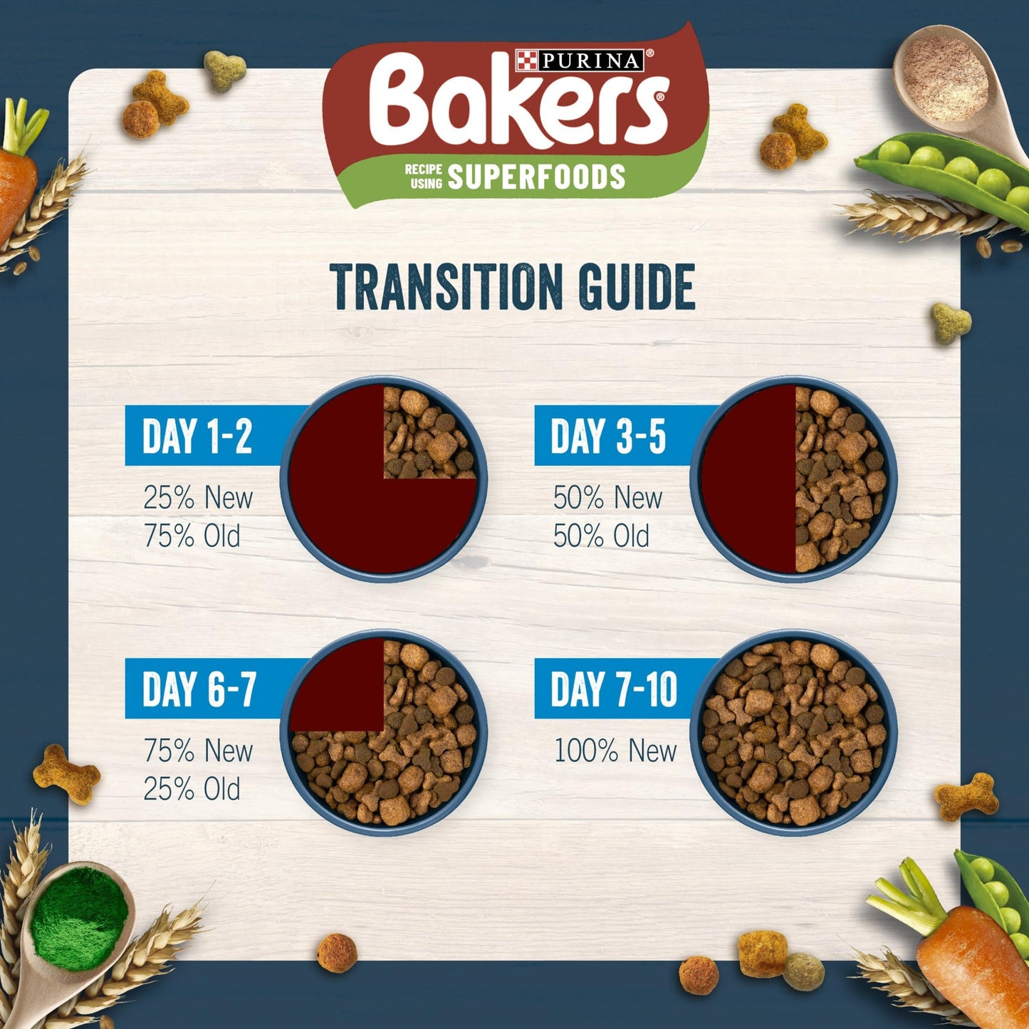 Bakers Adult Dog Beef & Veg Dry Food 14kg
